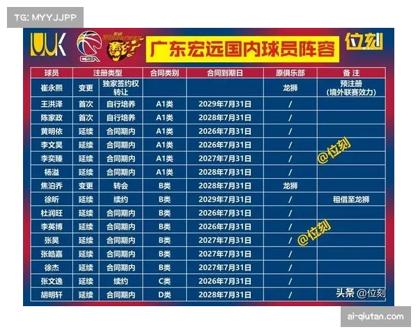 替补球员贡献度 阵容深度影响赛季走势